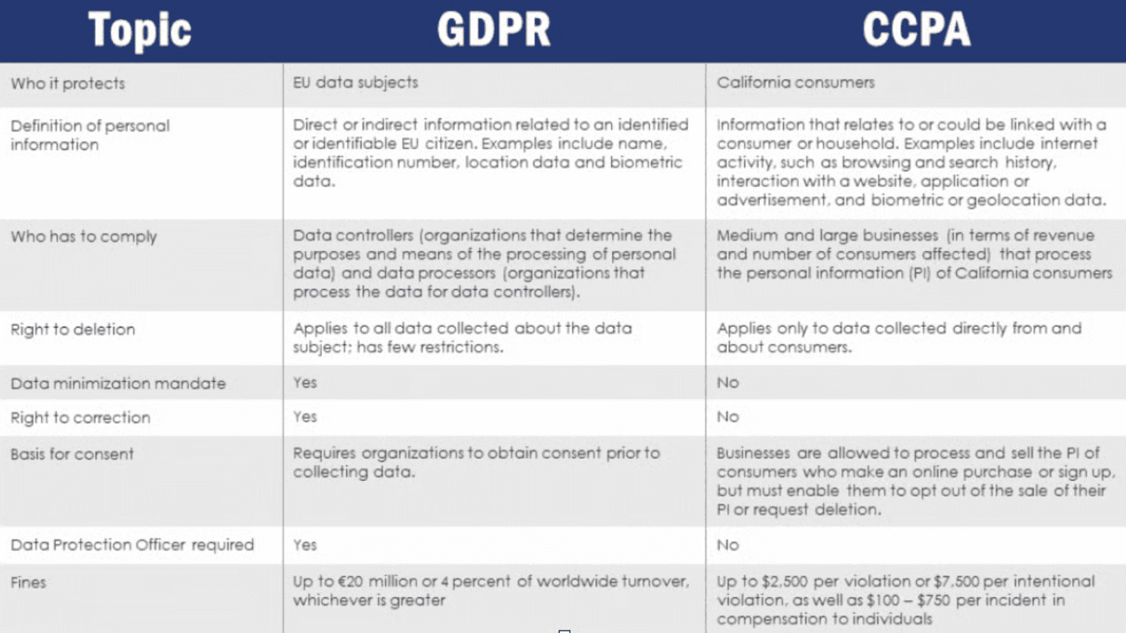 Privacy Information Flow